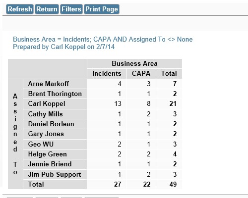 Robust Reporting