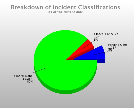 Risk Analysis