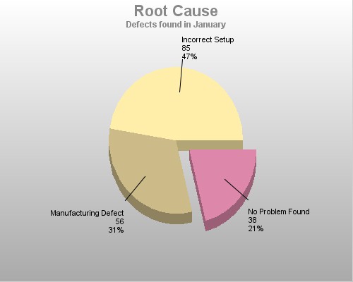 Charting